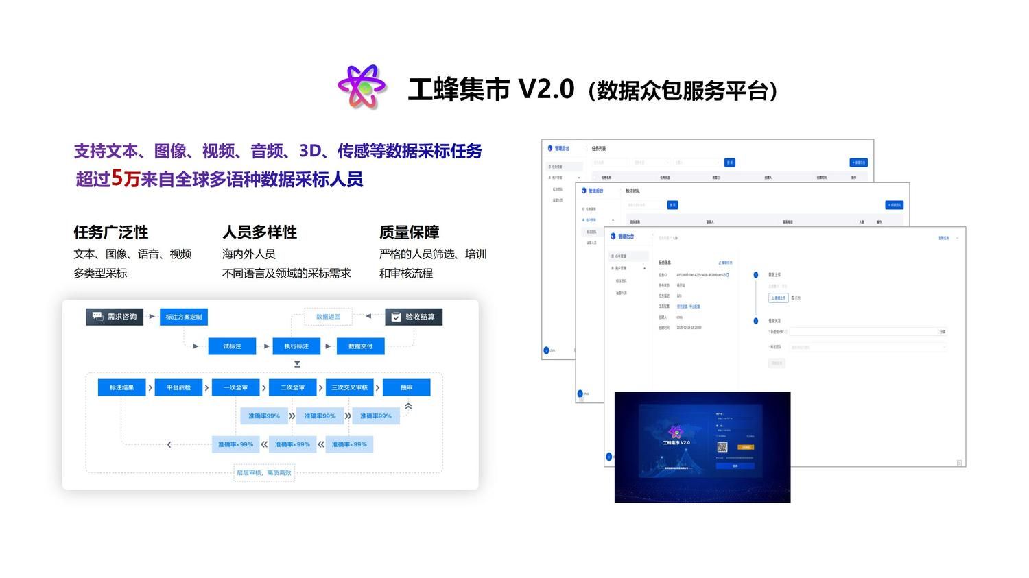 全球化服务网络